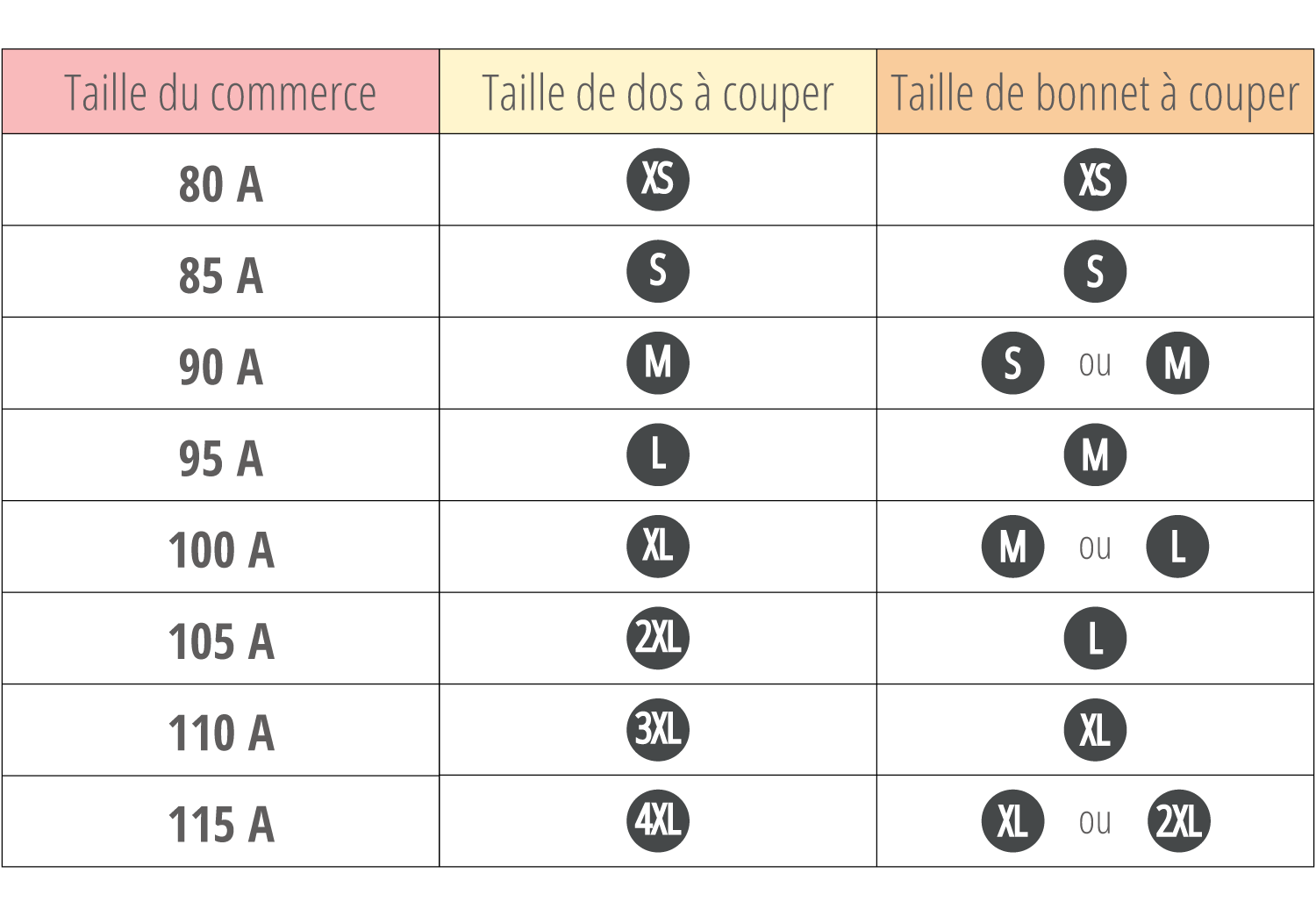 taille de bonnet soutif