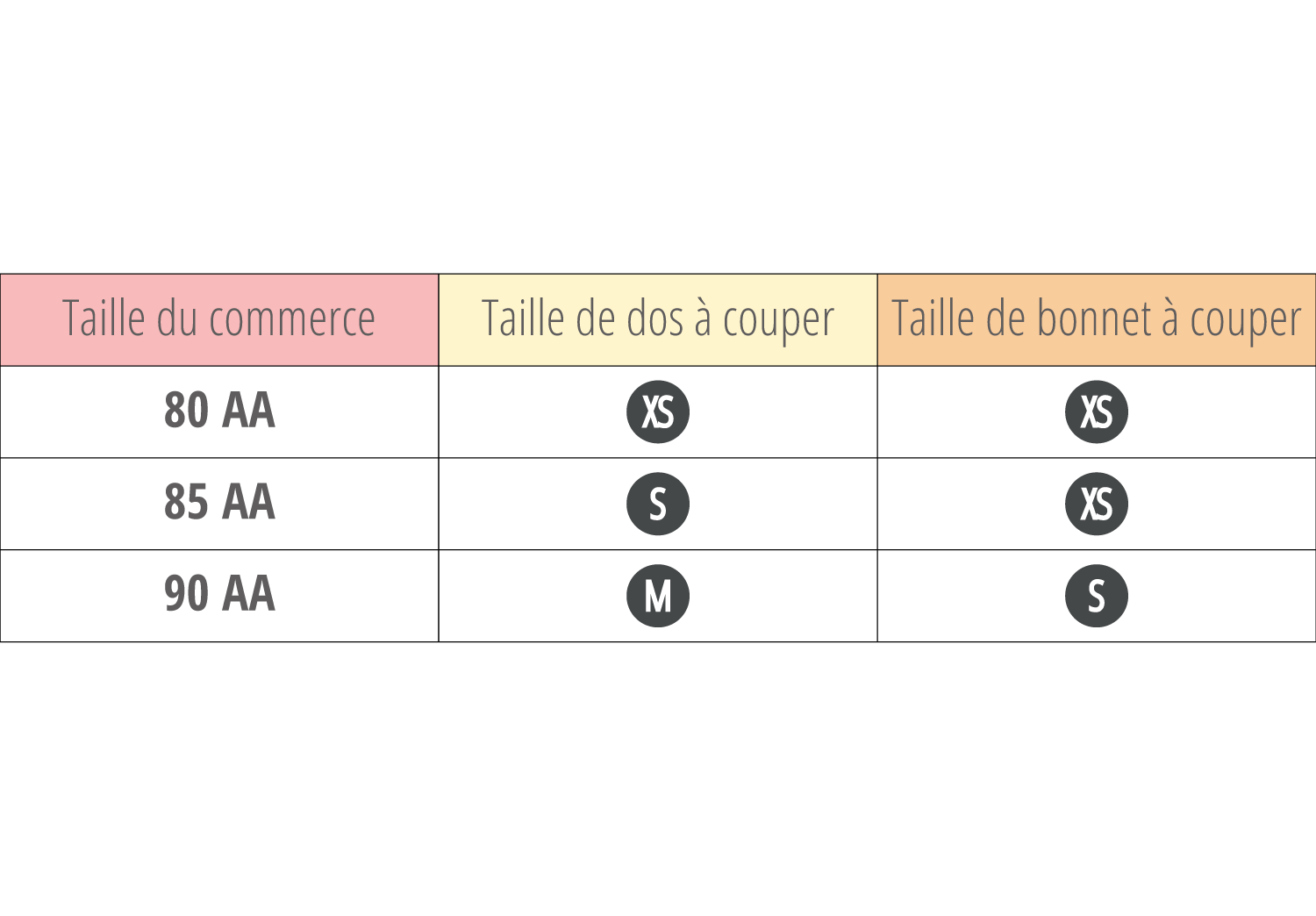 tailles de bonnet