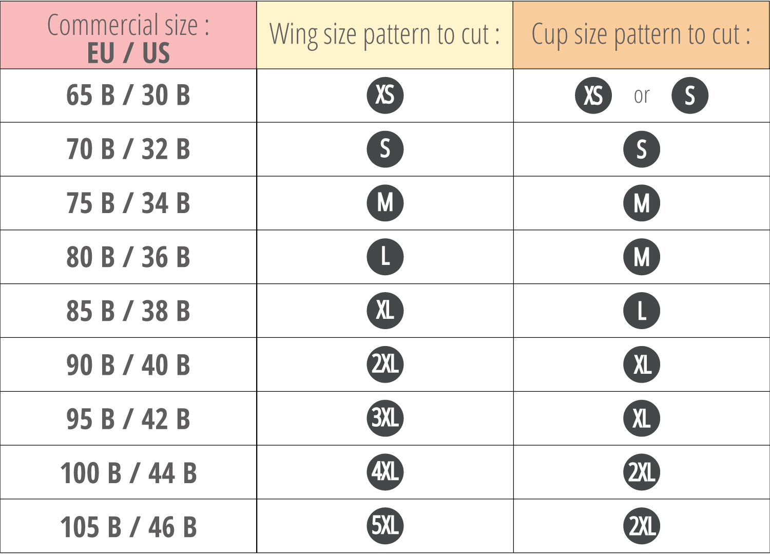 B Size Chart