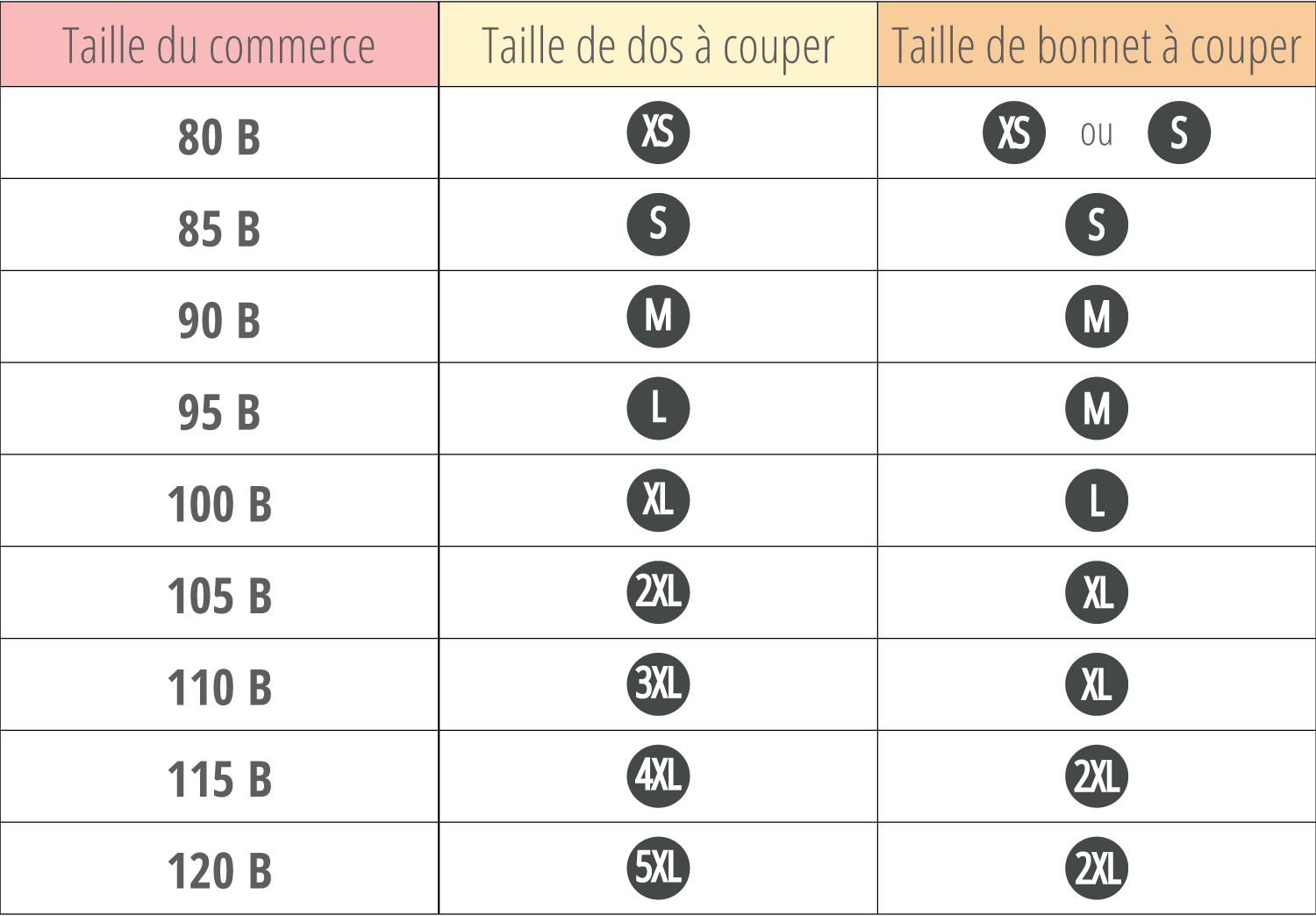 tableau correspondance soutien gorge