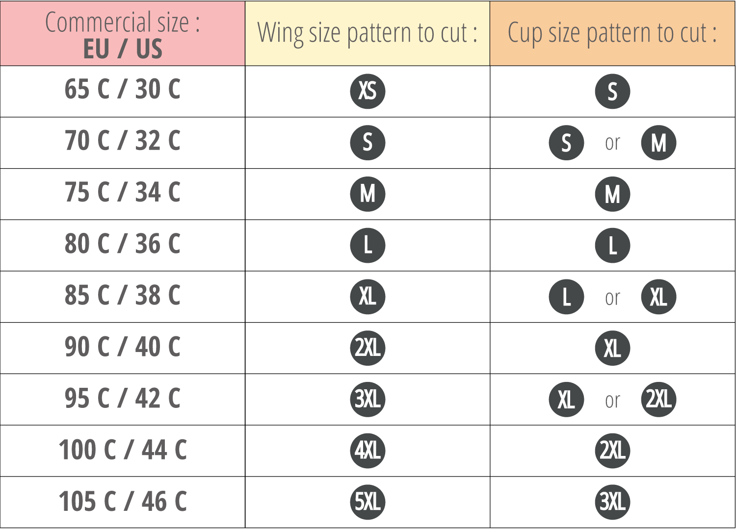 C Cup Size Chart