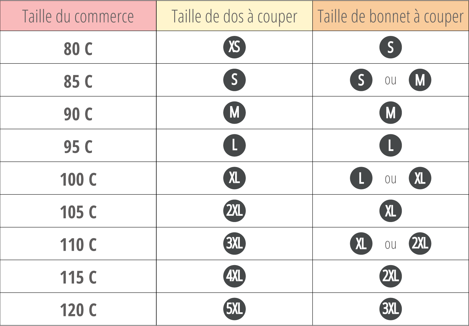 taille soutif c