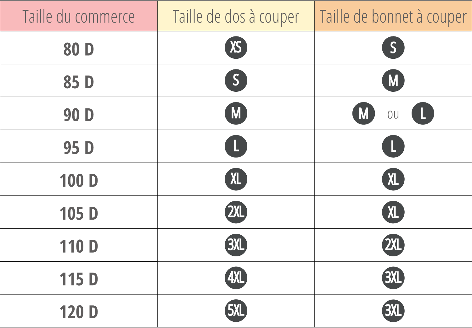 les tailles de bonnet de soutien gorge