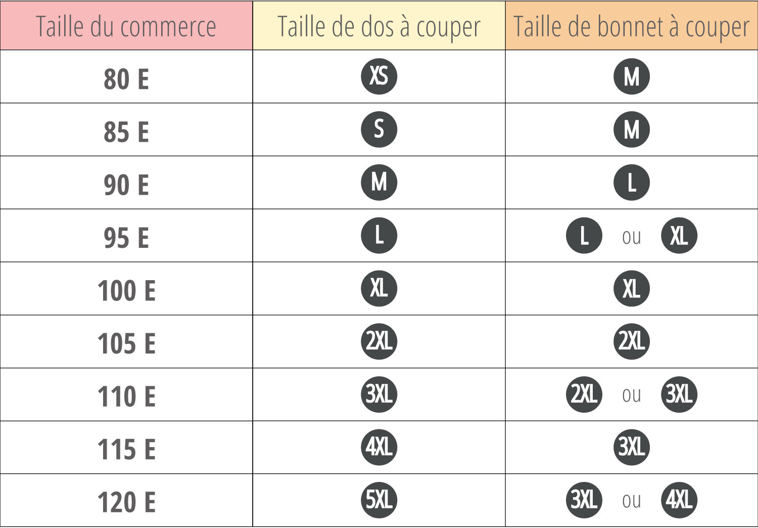 taille soutien gorge correspondance