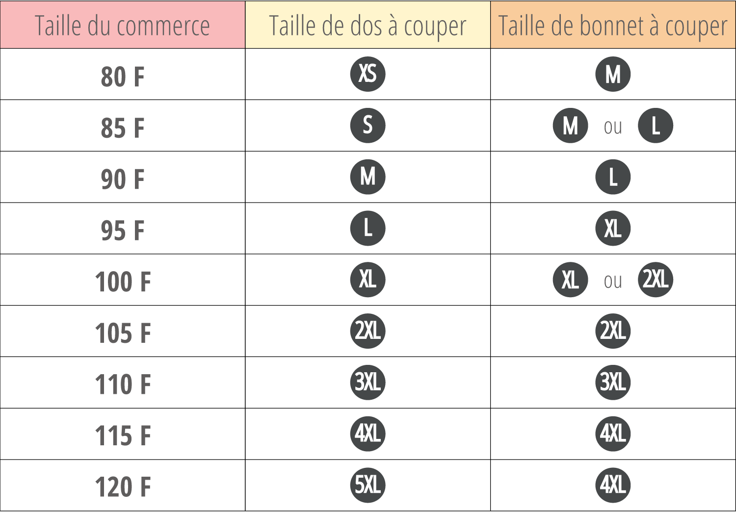 equivalence taille soutien gorge