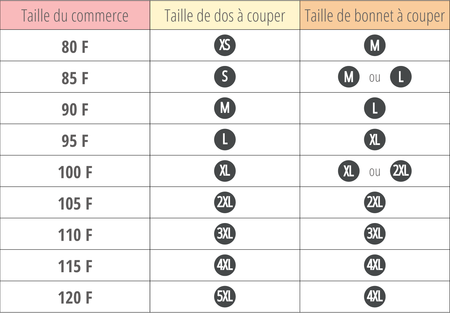 taille des bonnets de soutien gorge