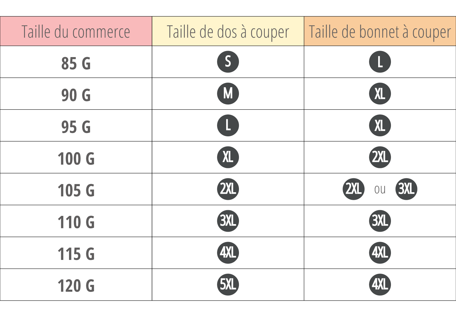 95c correspondance taille