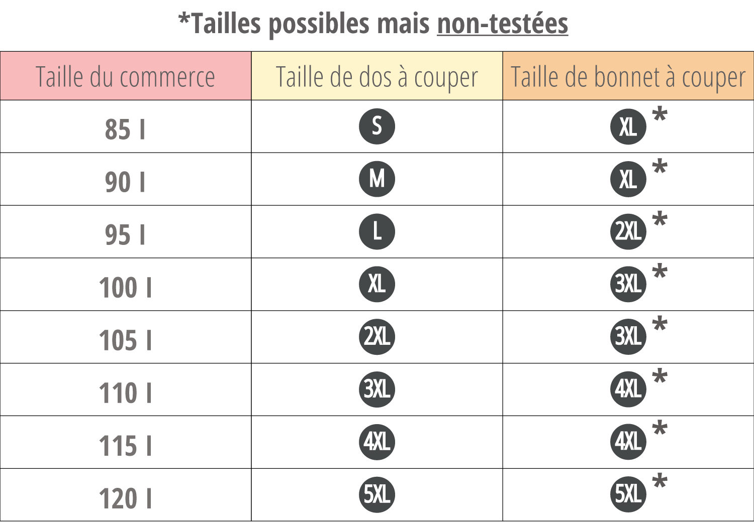 taille et bonnet soutien gorge