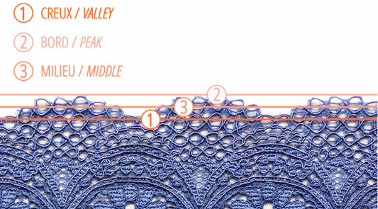 lingerie lace scallop glossary