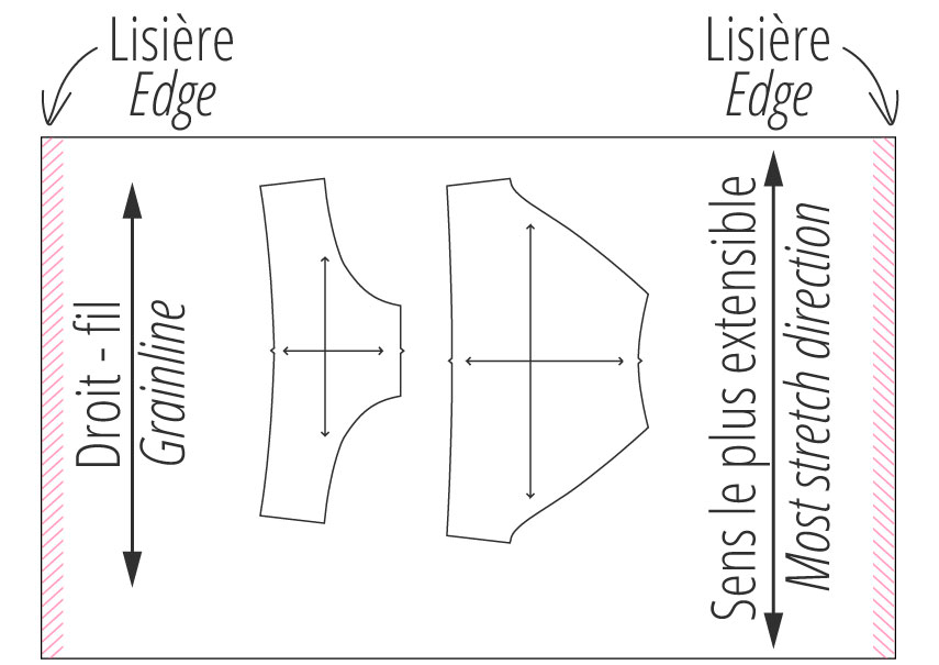 sens tissu lingerie dentelle ↔