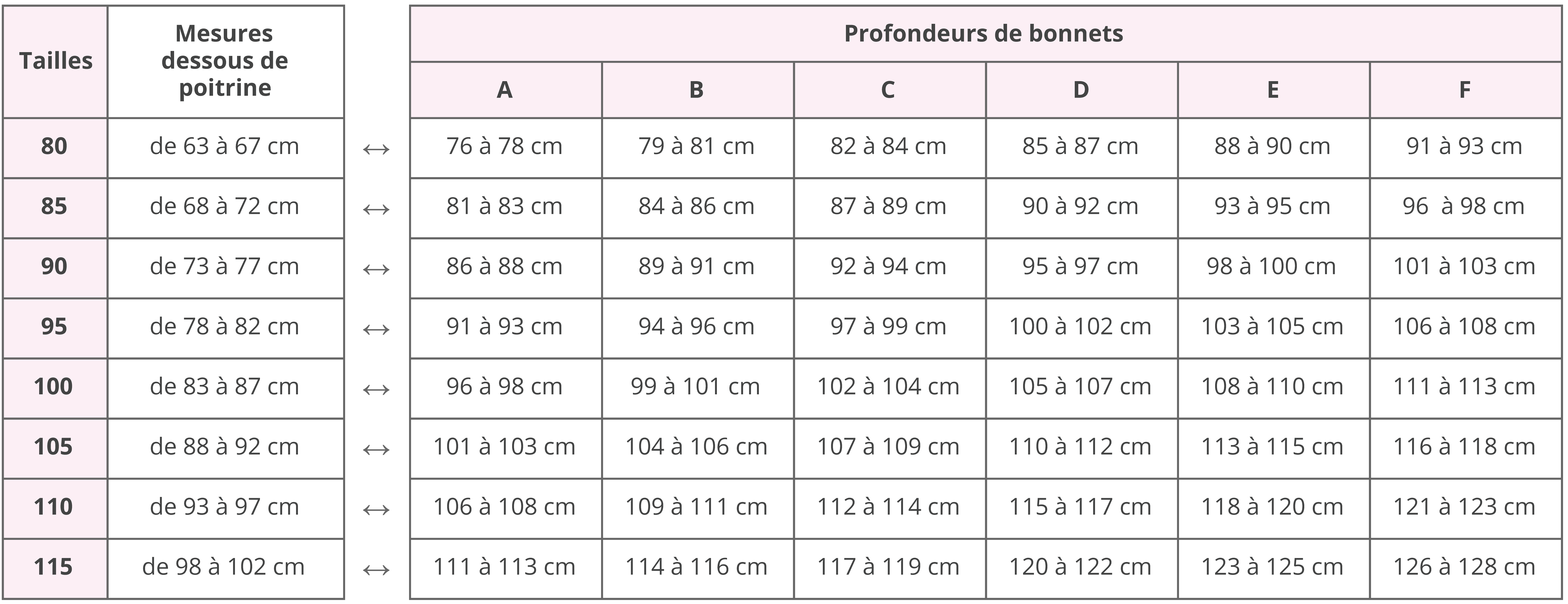 prise mesures soutien-gorge bonnet taille