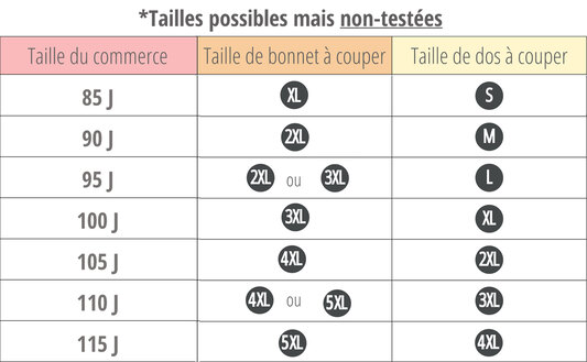 Prendre ses mesures Les soutiens gorge 2 2 Fitiyoo