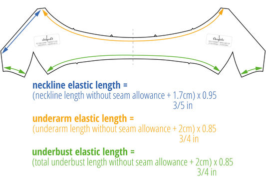 calculate the elastics lengths