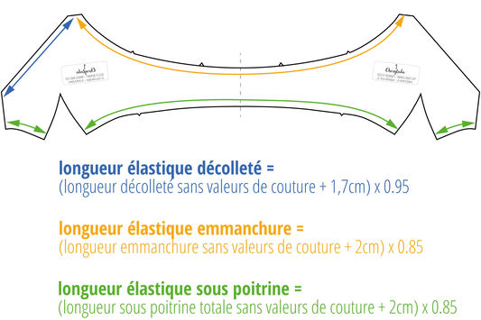 calculer longueurs élastiques soutien-gorge