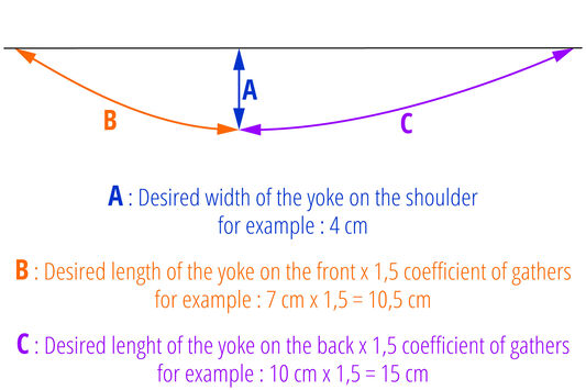 draw lace yoke pattern