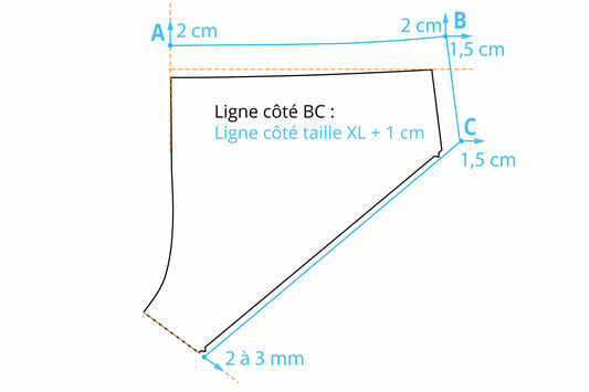 gradation culotte modelisme lingerie